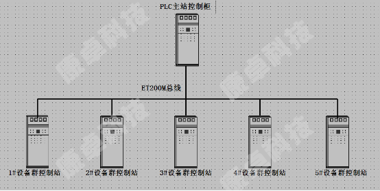 PLCƹET200MW(wng)j(lu)Y(ji)(gu)